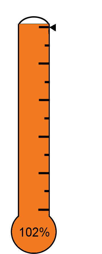 Number of screenings